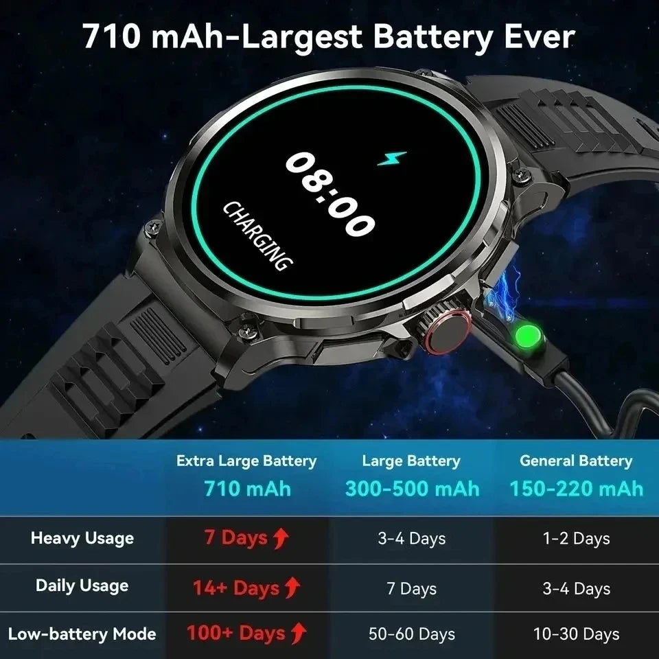 AMOLED Smartwatch